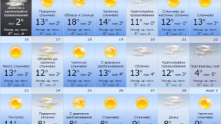 Синоптиците направиха нова изненадваща прогноза