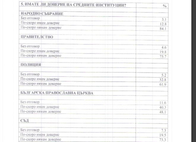 Цветан Василев е най-мразеният човек у нас 