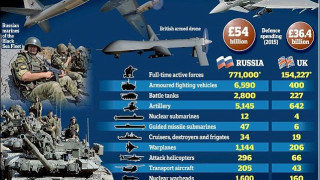 НАТО: Трета световна война ще има, ако нападнем Русия!