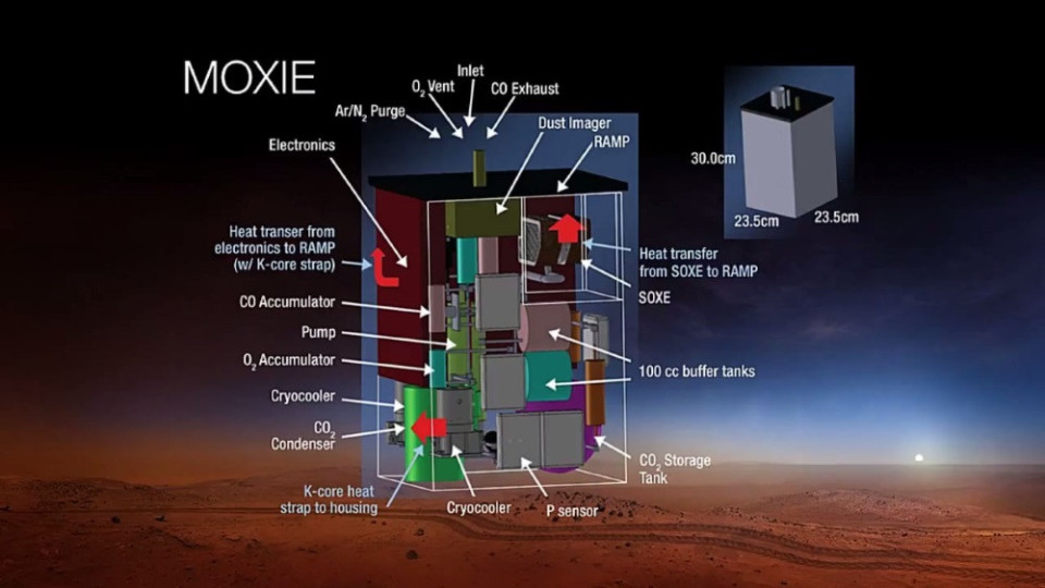 НАСА произвежда въздух на Марс