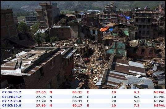 Ново земетресение в Непал хвърли в ужас Азия