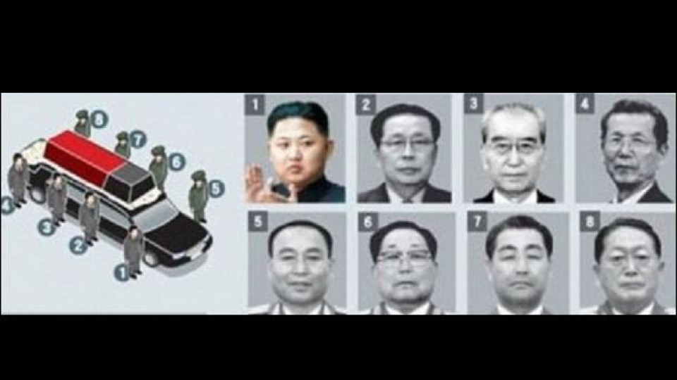 Ким Чен Ун крие опасна тайната (Защо отстранява приближените си)