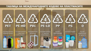 Истината за пластмасовите опаковки