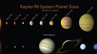 НАСА със сензационно разкритие: Открихме слънчева система като нашата