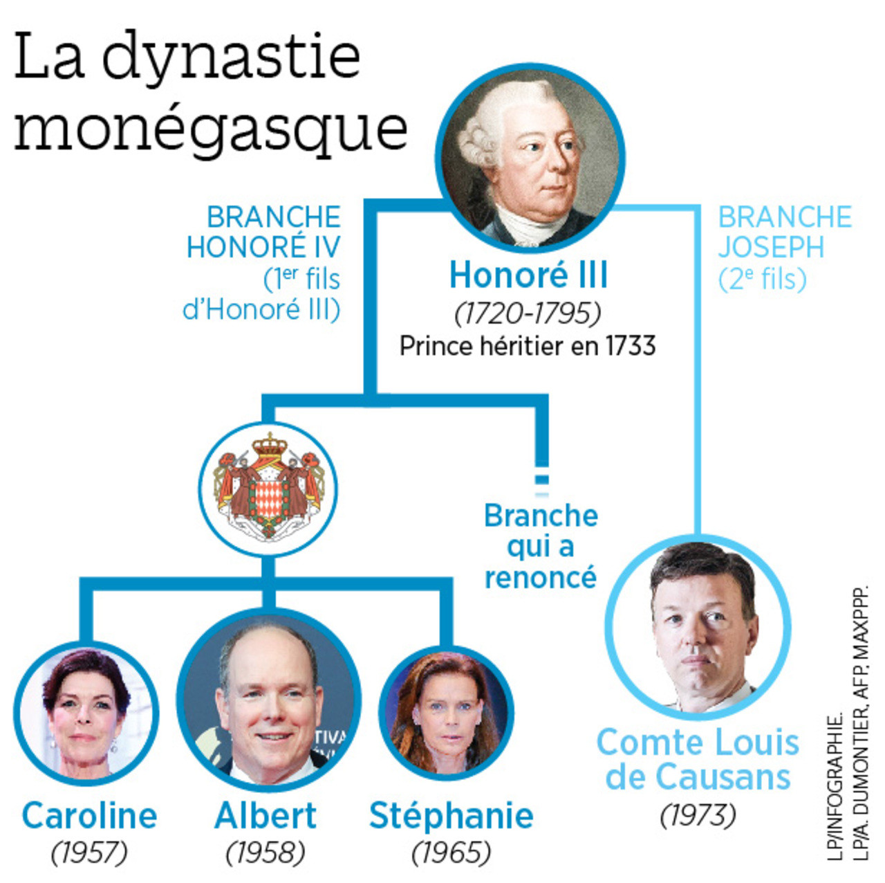Скандал в Монако! Принц Албер завзел трона с измама (Разкритията втрещиха всички)
