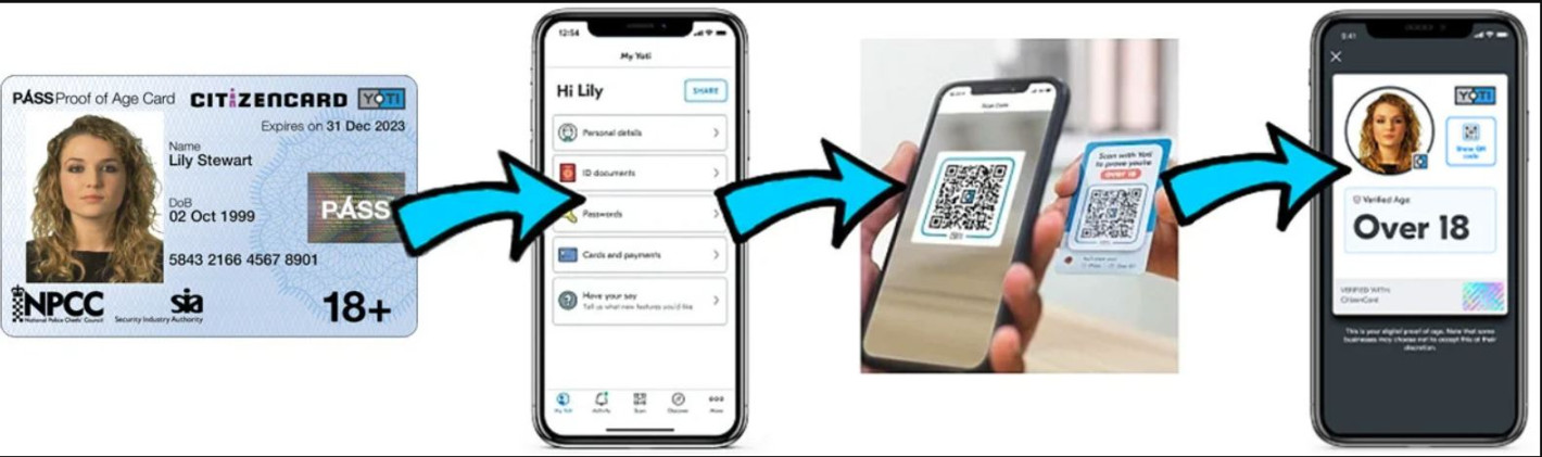 Божидар Божанов с идея за заменяне на личните карти с електронни сн. citizencard.com