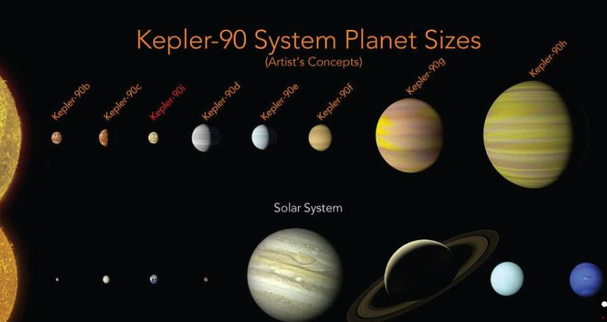 НАСА откри нова слънчева система