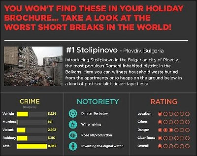 Британците обявиха България за най-лошото място за почивка