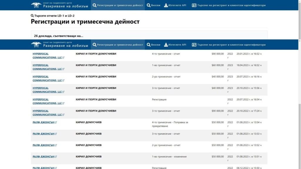 ГОРЕЩО: Ето колко милиона долара са платили в Конгреса на САЩ братя Домусчиеви за пиар и лобизъм (ФАКСИМИЛЕТА)
