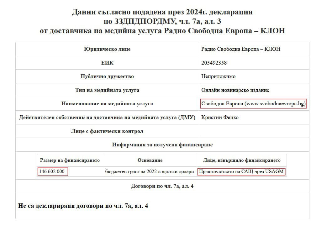 МЪСК ИСКА СПИРАНЕ НА ФИНАНСИРАНЕТО НА „СВОБОДНА ЕВРОПА“. БЪЛГАРСКАТА СЕКЦИЯ Е ВЗЕЛА 146 МИЛИОНА ДОЛАРА!